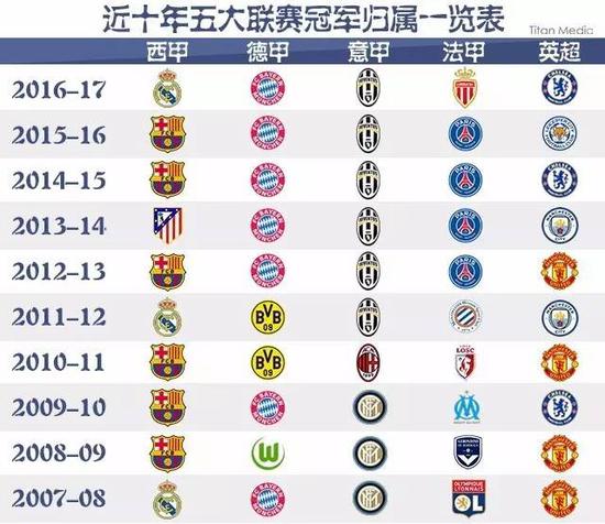 球迷们不禁